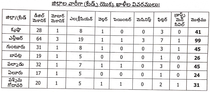 APSRTC Apprentice Notification