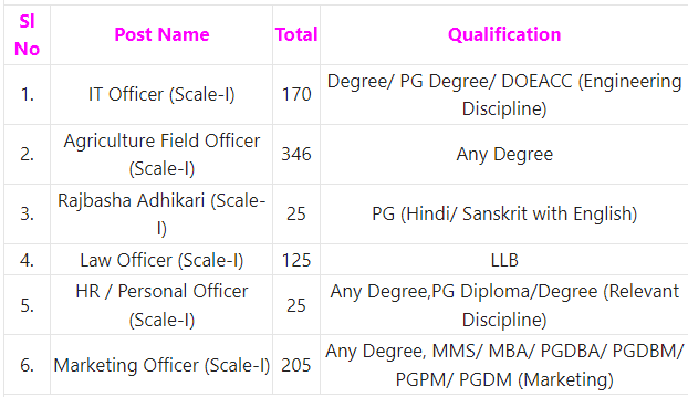 IBPS SPecialist Officer Recruitment