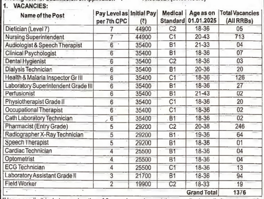 RRB Paramedical Staff Recruitment