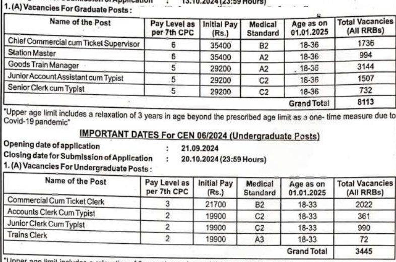 RRB NTPC Notification