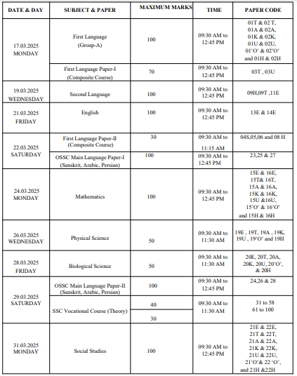 AP SSC Time Table